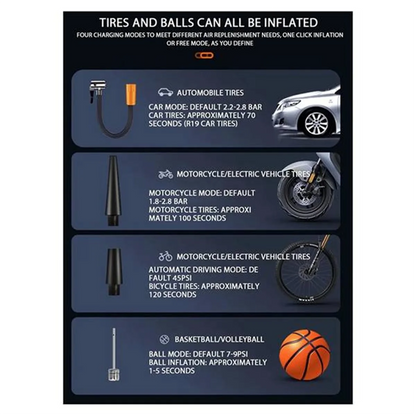 Smart Portable Tire Inflator